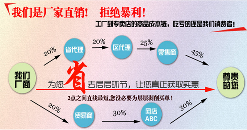 銷售渠道.jpg